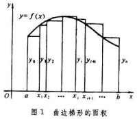 積分學