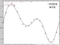 線性函數