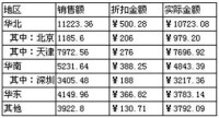 FineReport重疊分組報表圖例