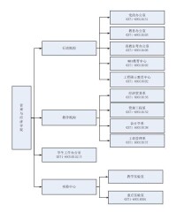 機構設置