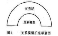 工程數據管理