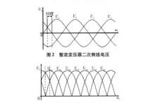 脈動直流電流波形