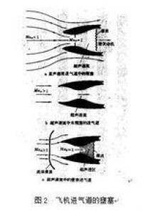 壅塞[氣體動力學一種物理現象]