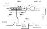 圖1 鋼捲尺檢測系統結構