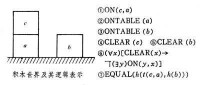 邏輯表示