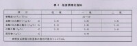 表4 低度酒理化指標