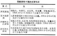 生物固氮