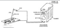 氣體保護電弧焊