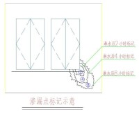 淋水試驗