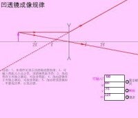 凹透鏡成像規律