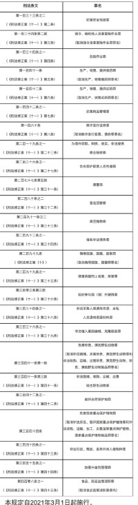 最高人民檢察院關於適用刑法分則規定的犯罪的罪名的意見