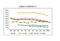 成本管理體系