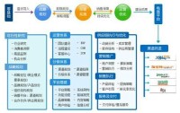 安徽省渠道網路技術開發有限公司