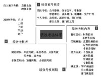 企業績效評價體系