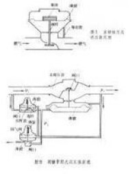 燃氣調壓器