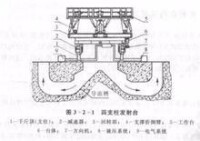 四支柱發射台