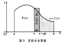 積分學