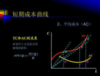 短期平均成本曲線