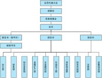 中國五礦化工進出口商會