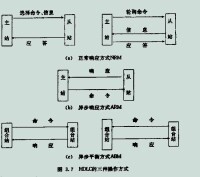 數據鏈路層