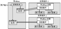 消息機制