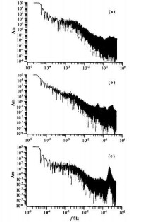 圖3 背景雜訊信號和震顫異常波的頻譜特徵