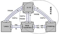 網站商業模式