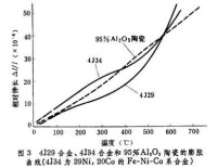 封接合金