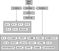 中國光學學會