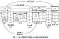 通用移動通信系統