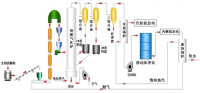 生物質熱裂解氣化技術