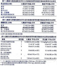 吸入用七氟烷