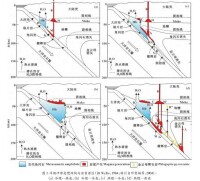 圖1：洋俯衝帶殼幔結構與岩漿源區