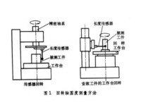 迴轉軸法