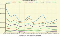 太平洋安泰人壽保險公司