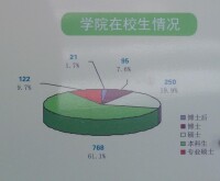 瀋陽農業大學土地與環境學院