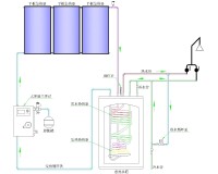 太陽能熱水系統