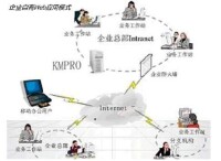 企業自有Web應用模式