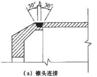 錐頭組焊[參考資料P35]