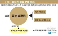 國務院機構改革和職能轉變方案