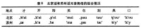 《廈門音系》