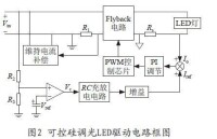 led驅動電路