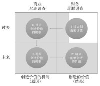 商業盡職調查