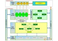 生產要素市場-信息