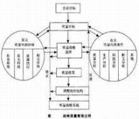 戰略質量管理