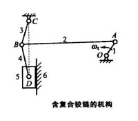 複合鉸鏈機構