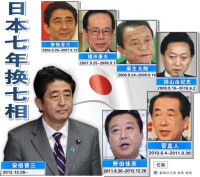 安倍成功走出“七年七相”的陰影