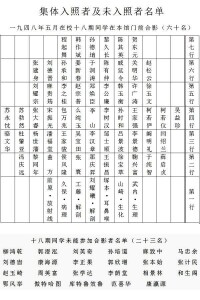 1948年5月南滿醫大同學合影名單