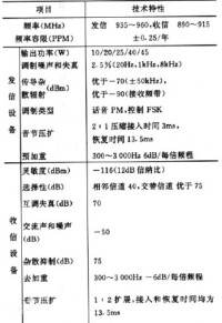 表1 基站設備主要技術性能