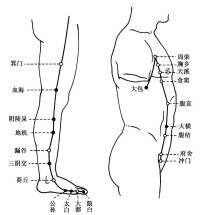 經脈